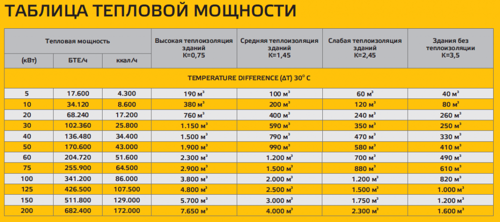 Расчет мощности тепловой пушки.png