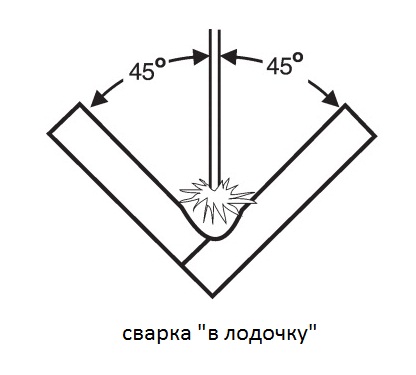 svarka v lodochku.jpg