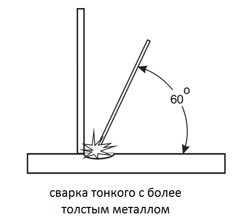 svarka tonkogo s tolstym listom pri tavrovom soedinenii.jpg