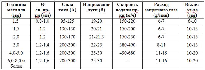 Критерии выбора сварочного полуавтомата: как правильно выбрать соответствующий инструмент