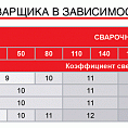 Фото Маска сварщика "Хамелеон" Fubag с регулирующимся фильтром OPTIMA 9.13 (IR 9-13N S)_Р